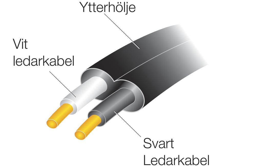 Inkoppling av säkerhetsmatta Inkoppling av säkerhetsmatta till GSR SI. Övervakad manuell återställning. Övervakning av externa kontaktorer.