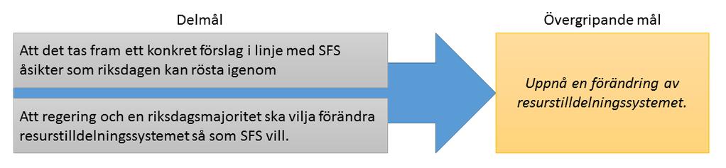 inflytande över åsiktsbildningen inom de olika partierna. Vi kommer under projektets gång behöva göra oss en tydligare bild över exakt vilka de är.