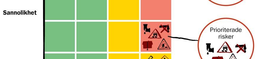 Val av åtgärder Det fördjupningsarbete som gjorts i Ulleråker, är ett exempel på hur riskhanteringsprocessen har tillämpats på lokal nivå.