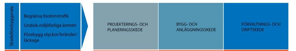 Bilaga 1 -ÅTGÄRDSLISTA Åtgärdslistan syftar till att tydliggöra i vilka skeden och i vilka handlingar som respektive åtgärd regleras, vem som är ansvarig för åtgärden samt vem