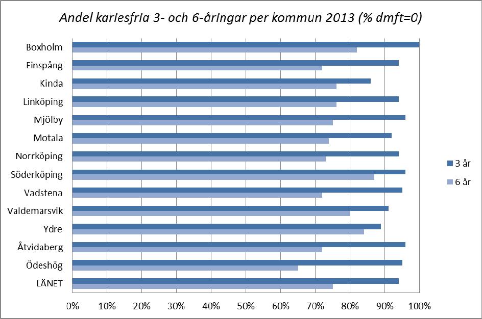 Översikt