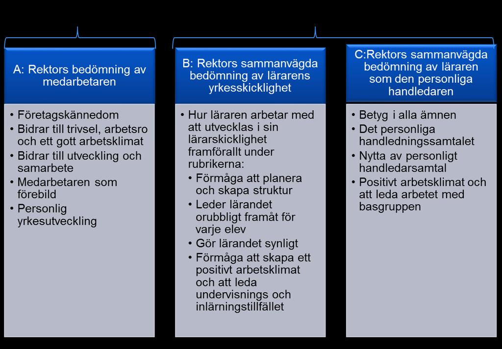 A: Medarbetaren Företagskännedom Medarbetaren använder i olika sammanhang, tex föräldramöten, kundkontakt och studiebesök, sin kännedom om Kunskapsskolans bakgrund, nuläge och framtidsplaner