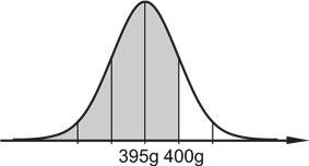 NpMab vt 01 d) E C A Eleven gör en enkel utvärdering av modellernas rimlighet, t.ex.