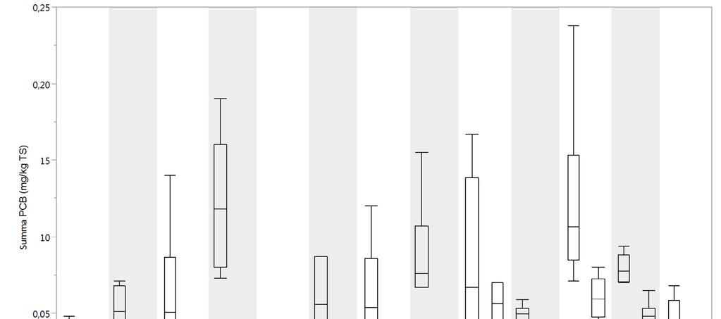 Nässjö, Simsholmen och Tranås är statistiskt säkerställd men med lägre signifikansnivå.
