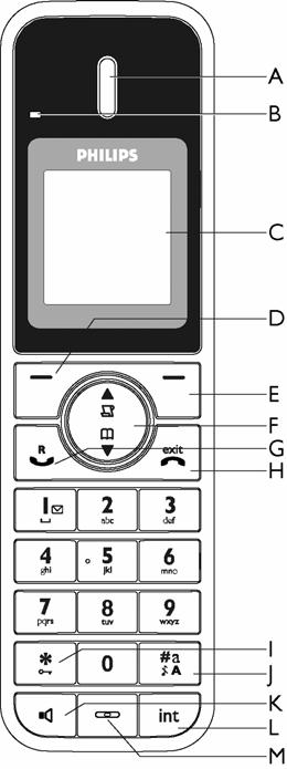 N O J Knapp för ringsignal på/av & Pausknapp # I viloläge: Infoga #. Tryck länge för att slå på/stänga av ringsignalen. Under pågående samtal: Infoga #.