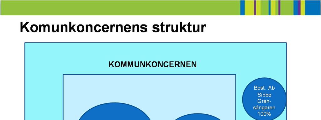 3.6 BUDGETENS UPPBYGGNAD OCH BINDANDE KARAKTÄR Budgeten består av följande delar: - vattenverket/vattenaffärsverket - kommunen utan vattenverket - kommunen med vattenverket - kommunkoncernen (=