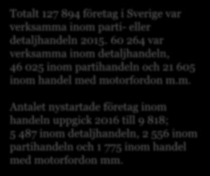 1,3 x fler än inom byggbranschen 3,3 x fler än inom tillverkningsindustrin Källa: Statistik är hämtad från Företagens ekonomi (SCB) och Tillväxtanalys.