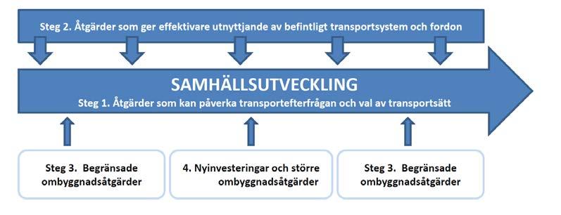 arbetet läggs upp så att de som medverkar i studien har ett tillräckligt starkt mandat.