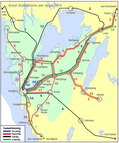 3 Problembeskrivning 3.1 Befintliga förhållanden 3.1.1 Trafik Västra stambanan är en av Sveriges mest trafikerade järnvägar.