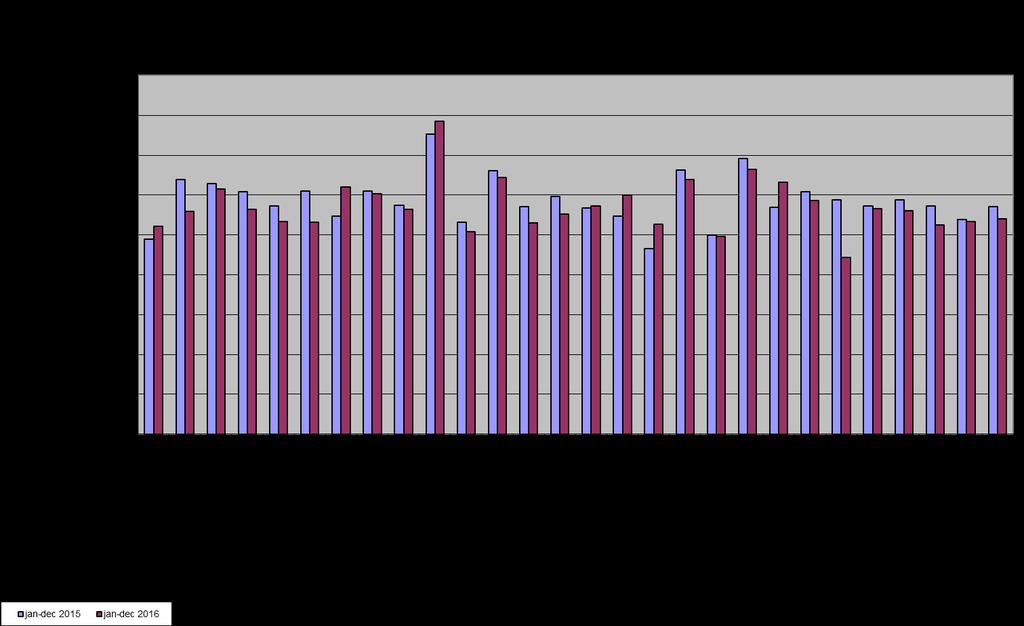 RAPPORT 19 (29) eller mini-q och det förekommer bristande följsamhet vad beträffar ifyllandet av formulären.