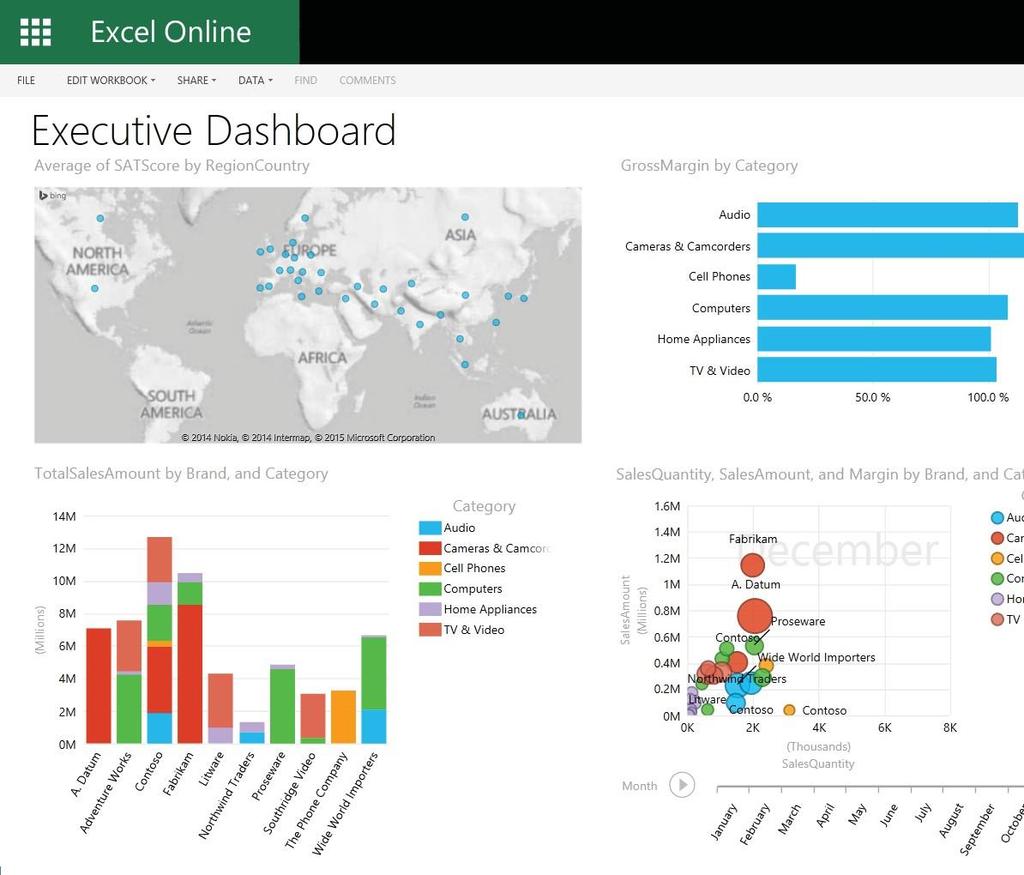 Power Pivot förvandlar Excel till ett kraftpaket som kan kombinera massiva datamängder från olika källor och bygga relationer mellan dem.