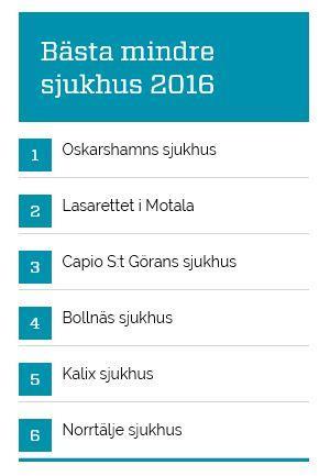 Sveriges bästa format sjukhus.
