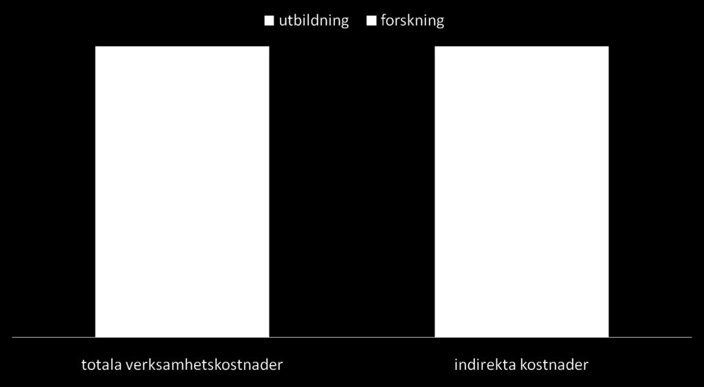 SUHF-modellen i