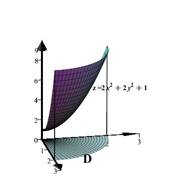 en cirkelsektor används polära koordinater dvs r cos θ r sinθ dd rdrdθ Detta ger: V r rdr D r r r cos θ r sin θ rdrdθ dθ d θ r r dr dθ dθ θ [ ] 5 v e dθ Svar: 5 v