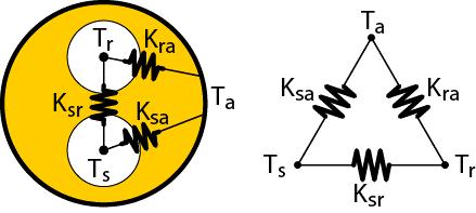 Relative heating power Q/QPUR [%] 2% 2 (1/) 3 (1/6) 4 (1/1) 5 (15/6) 15% 1% 5% % Framledning Retur Total Figur 7: Relativ energiförlust från framledningsrör, returrör och den totala relativa