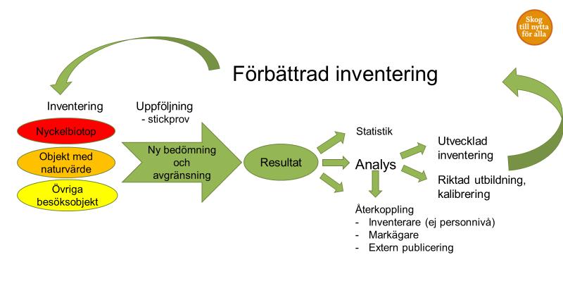 Skogsstyrelsen PM 2017-11-23 2(4) Metod Urval Det är inte rimligt att följa upp alla av Skogsstyrelsen registrerade nyckelbiotoper,objekt med naturvärden och besöksobjekt, utan någon form av