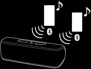 Växla BLUETOOTH-enheterna som är anslutna samtidigt (multienhetsanslutning) Upp till 3 BLUETOOTH-enheter går att ansluta samtidigt till högtalaren.