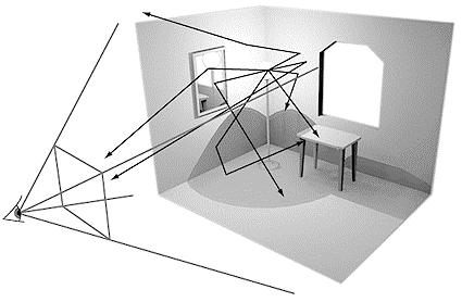 Simulerat ljusspektra till datorskärm? Översikt Bildsyntes Man kan också använda ett antal basfunktioner: L ( λ) c0ϕ 0( λ) + c1ϕ 1( λ) +.