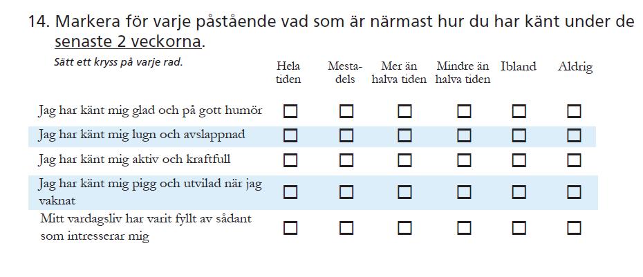 Liv & hälsa ung i Örebro län 2017 Gott psykiskt välbefinnande enligt WHO-index Baserat på fem frågor om psykiskt