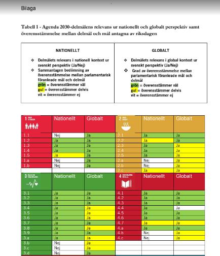 Nationell nulägesbeskrivning - metod Täckning: Analys av relationen mellan Agenda