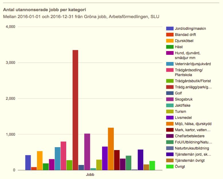 5 (8) Grönt Kort NYN erbjuder naturbruksskolorna att våren 2017 diplomera Grönt Kort vid de skolor och till de elever som efterfrågar detta.