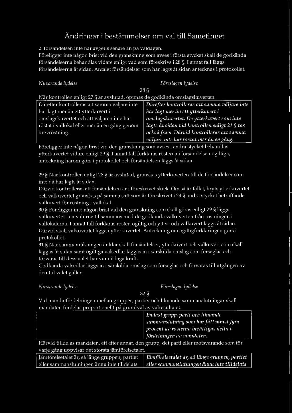 Antalet försändelser som har lagts åt sidan antecknas i protokollet. Nuvarande lydelse Föreslagen lydelse 28 När kontrollen enli 27 är avslutad, ö nas de odkända omsla skuverten.