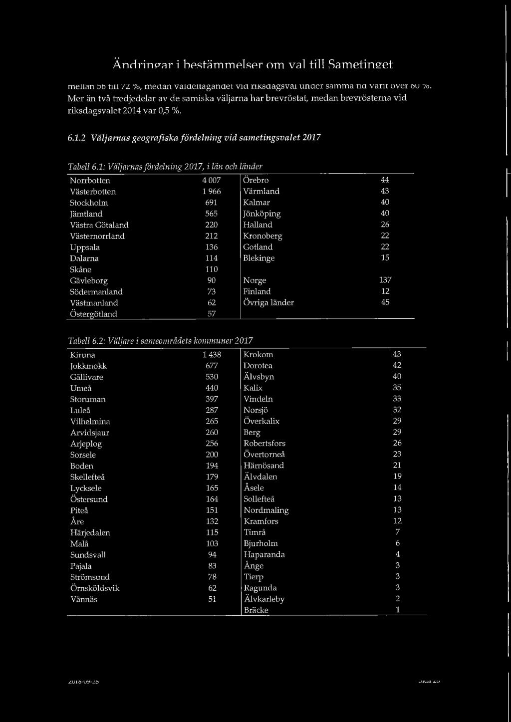 1: Väljarnas fdrdelning 2017, i län och länder Norrbotten 4007 Örebro 44 Västerbotten 1966 Värmland 43 Stockholm 691 Kalmar 40 Jämtland 565 Jönköping 40 Västra Götaland 220 Halland 26 Västernorrland