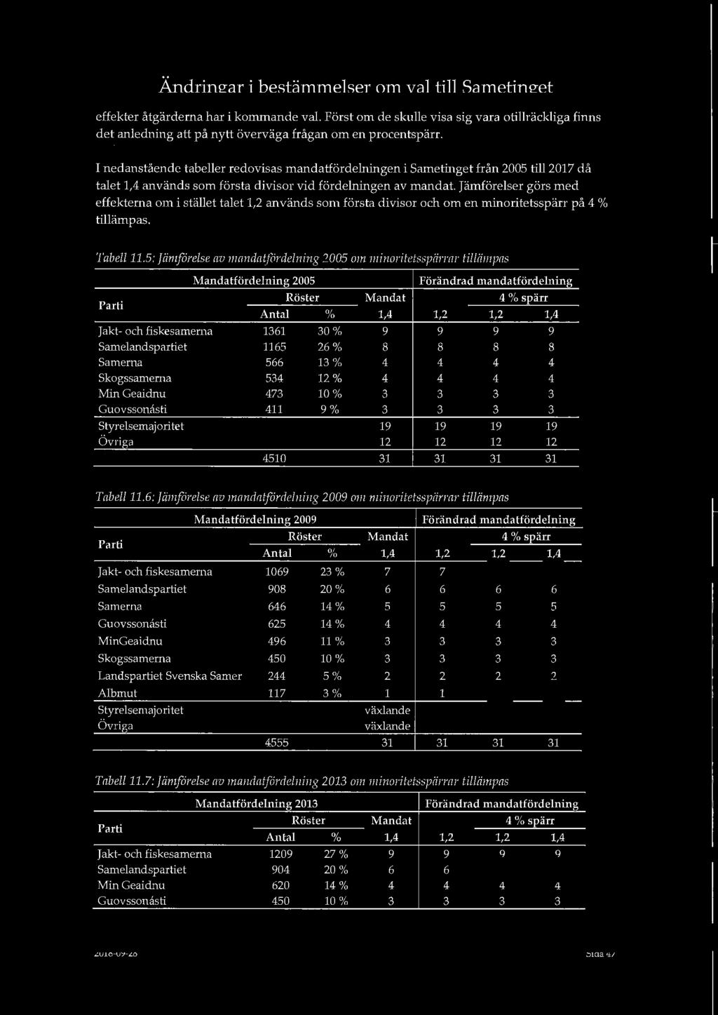 Jämförelser görs med effekterna om i stället talet 1,2 används som första divisor och om en rninoritetsspärr på 4 % tillämpas. Tabell 11.