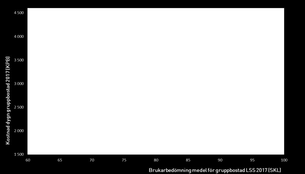 För en del kommuner ingår brukare i både kommunens egen regi och annan regi (privat/ideell), för en del endast brukare i egen regi och för andra endast brukare i annan