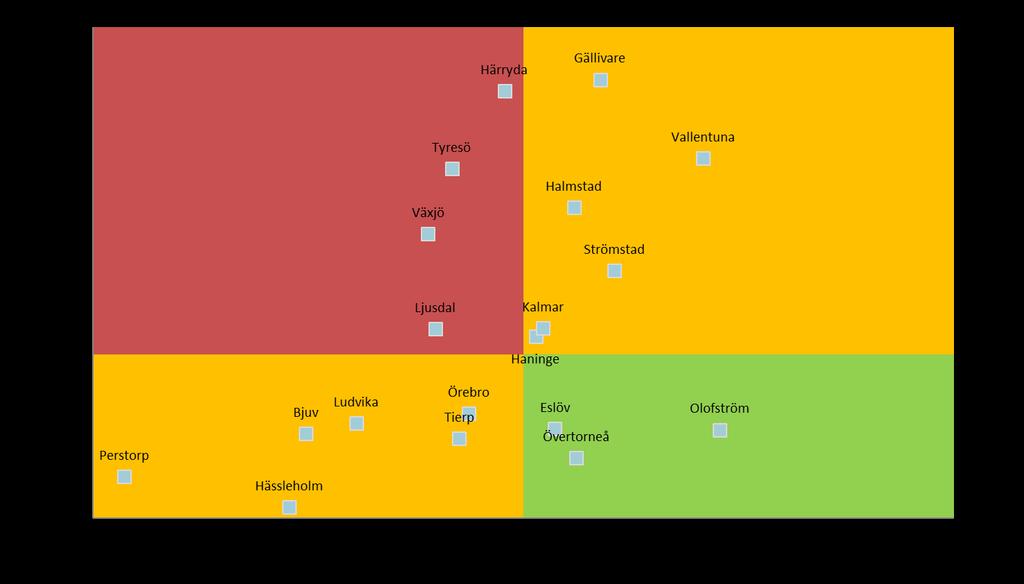 Brukarbedömning och kostnad per dag med beslut i daglig verksamhet LSS Undersökningen är ej en totalundersökning varför resultatet för en kommun kan vara baserat på ett mindre antal brukares svar,