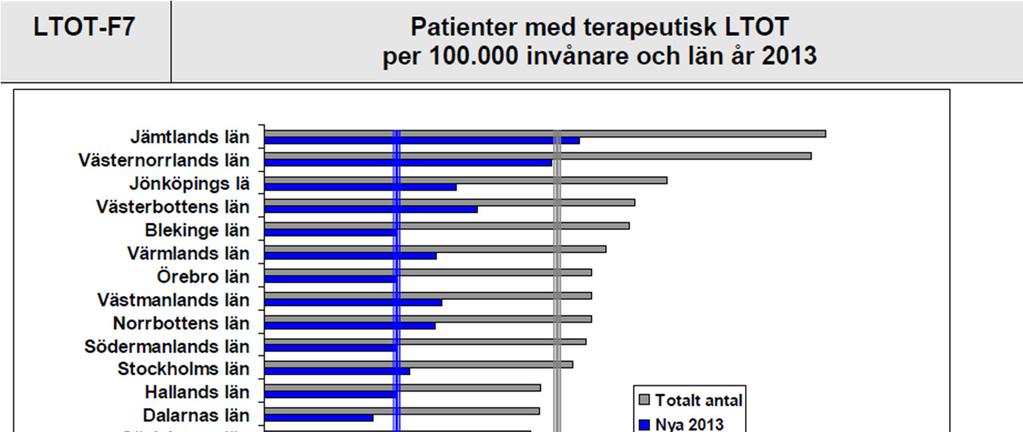 PROM-analys av patienter som besvarat frågorna både före och efter ett års behandling visar