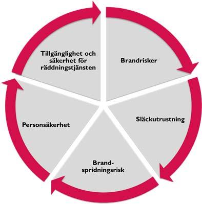 . och dessutom ska räddningstjänstens insats