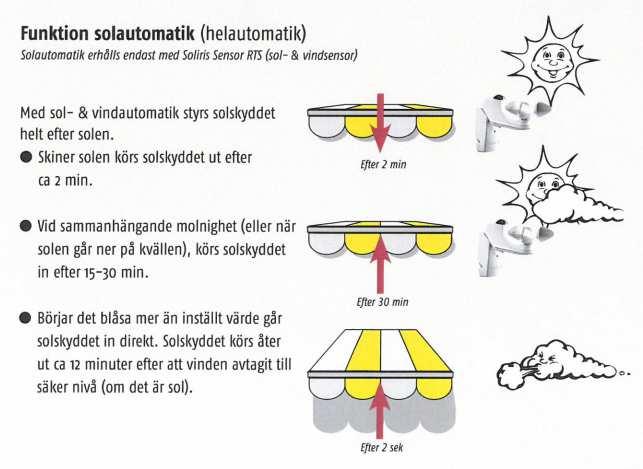 Information rörande vind och