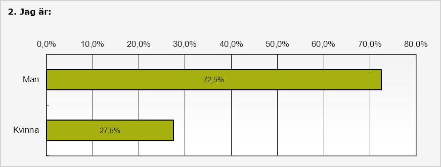 6(29) Fråga 2: Kön?