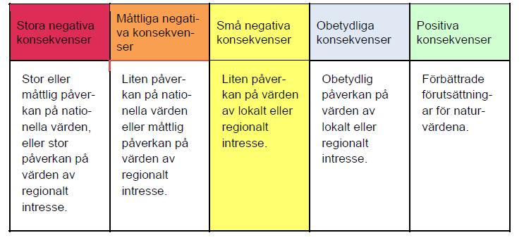 Miljöpåverkan Naturmiljö LIS-områdena i de nordostliga delarna av kommunen ligger längs Råneälven och inom riksintresseområdet för naturvården.