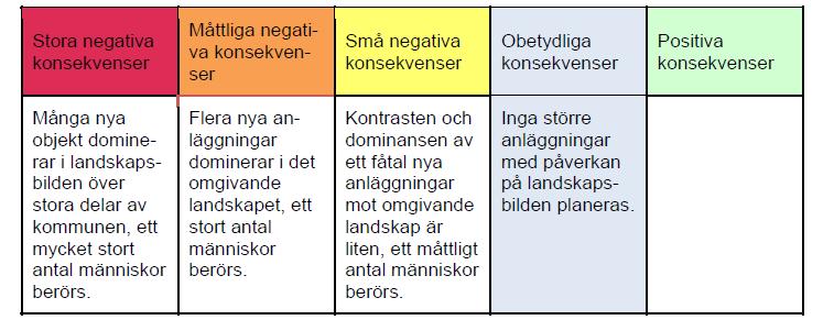 Landskapsbild Ytterligare bebyggelse med kringliggande tomtmark i de utpekade LIS-områdena kommer främst att påverka landskapsbilden från vattnet och från motsatta stränder till berörda sjöar och