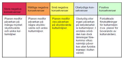 Kulturmiljö, friluftsliv och turism Höga kulturmiljövärden behöver inte utgöra hinder för exploatering. Merparten av de kulturmiljöer som berörs av utpekade områden kräver aktiv hävd och skötsel.