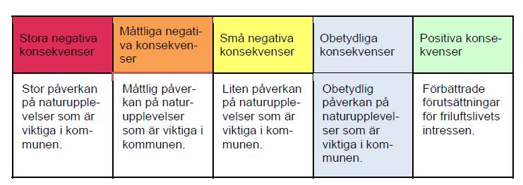 Konsekvenser för friluftsliv och turism Stränder är en viktig resurs för friluftslivet.