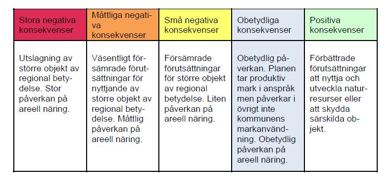 Naturreuser Ny bebyggelse inom LIS-områdena kommer,i den grad de byggs ut, att ta i anspråk jord- och skogsbruksmark och naturmiljöer som utgör viktiga naturresurser för samhället.