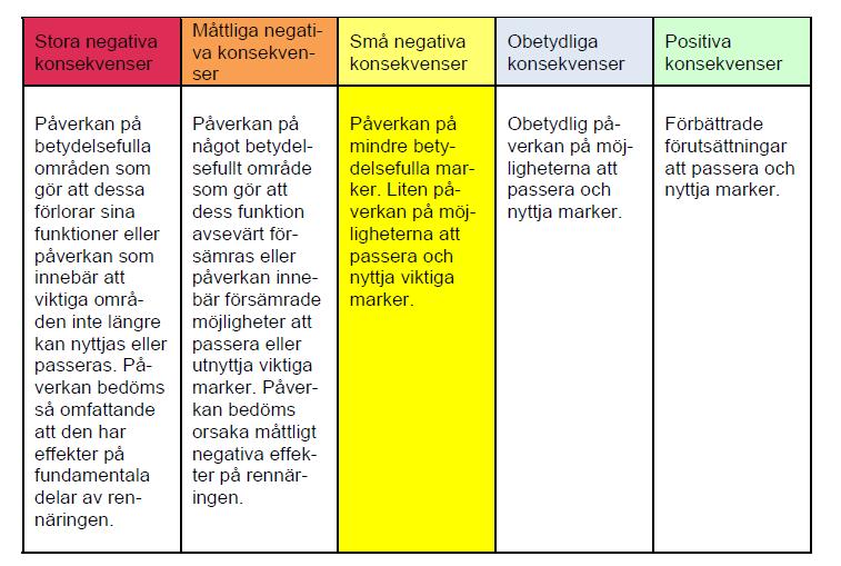 Rennäring Östra delarna av Boden kommun ingår i Gällivare skogssamebyns vinter-, vår- och höstbetesmarker.