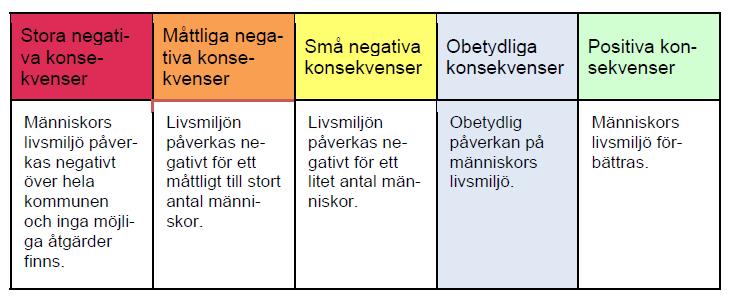 Hälsa och livsmiljö Föroreningar Enligt Länsstyrelsens EBH-databas finns potentiellt förorenade områden (enligt metodik för inventering av förorenade områden) inom några få av de utvalda LIS-områdena.