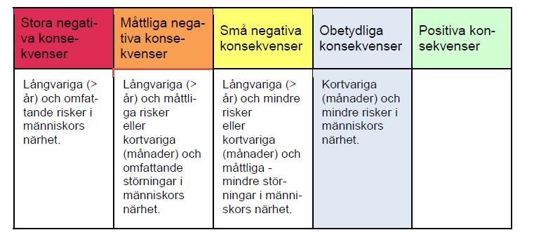 Klimat, miljö och riskfaktorer Klimatpåverkan Ny bebyggelse genererar mer trafik och energi för uppvärmning.