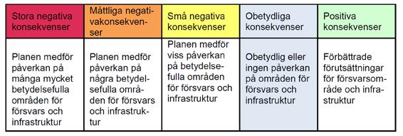 Förvarsintressen och infrastruktur Totalförsvarets intressen Ett fåtal av de föreslagna LIS-områdena finns i nära anslutning till områden som är utpekade som influensområde till riksintressen för