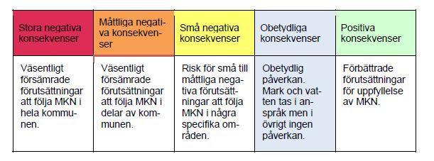 Miljömål Riksdagen har antagit mål för miljökvaliteten inom 16 områden.
