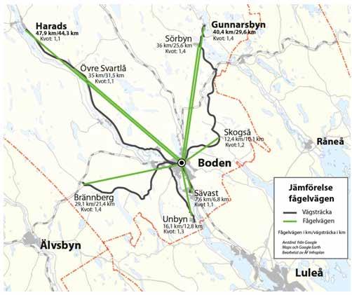 Verkligt vägavstånd är endast ca 10 % längre än fågelvägavståndet till centralorten.