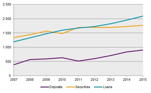 Finansinspektionen och SCB 24 FM 17 SM 1601 Housing credit institutions issued debt securities and deposits as well as households' loans in housing credit institutions, balance, SEK billions Source: