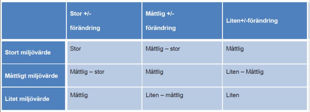 AVGRÄNSNING OCH BEHOVSBEDÖMNING MKB:n för detaljplanen fokuserar på miljön inom planområdet.
