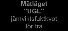 ordning genom att trycka på "Nedåt"-knappen: Mätläget "rh / ir