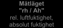 "rh / Ah" rel.