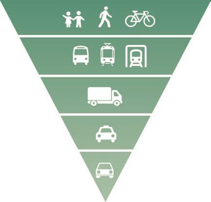 För att lösa de utmaningar som transportsystemet står inför är tekniska åtgärder och lösningar ofta inte tillräckliga utan även mer mjuka åtgärder som information och kommunikation måste tas i
